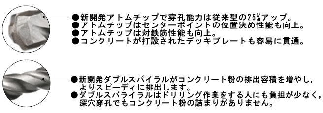 インパクトZ軸ビット SDSタイプ(打撃・回転用)スーパーロングサイズ