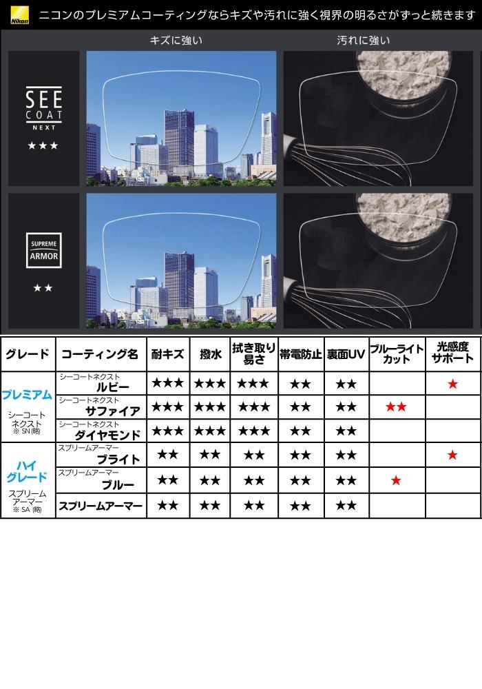 [メガネレンズ交換] ニコン・エシロール 1.74両面非球面 スプリームアーマー標準 [UVカット / 耐キズ] NL-5DAS (2枚1組) 送料無料