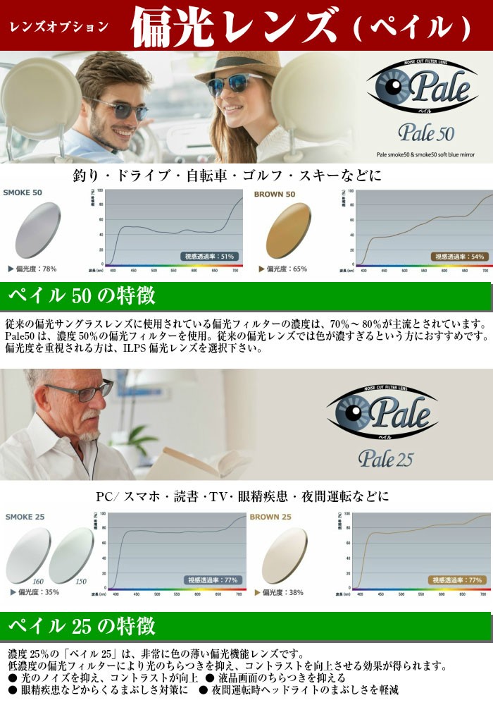 (ネッツペック) 眼精疲労 メガネ レンズ交換 メガネレンズ交換 1.60球面レンズ 【2枚1組】スマホ PC ゲーム パソコン (ビュイ bui  b.u.i 同等品) : megane-lens-nets160sp : サウンドエース - 通販