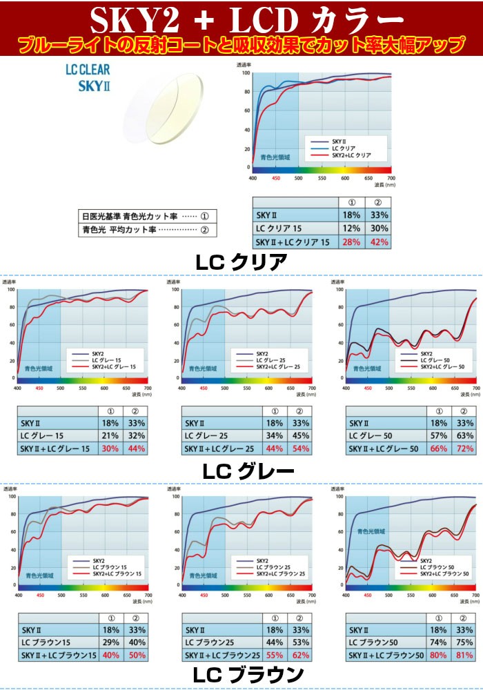 レンズ交換] 1.67非球面 [ブルーライトカット / UVカット / 撥水 / 防