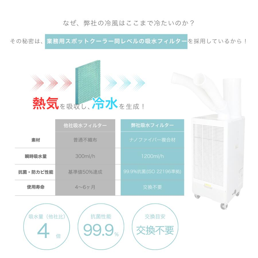 2026年アップグレード版】 冷水循環マット 水冷マット 水流マット