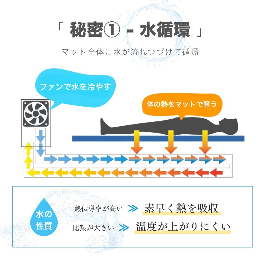 2026年アップグレード版】 冷水循環マット 水冷マット 水流マット