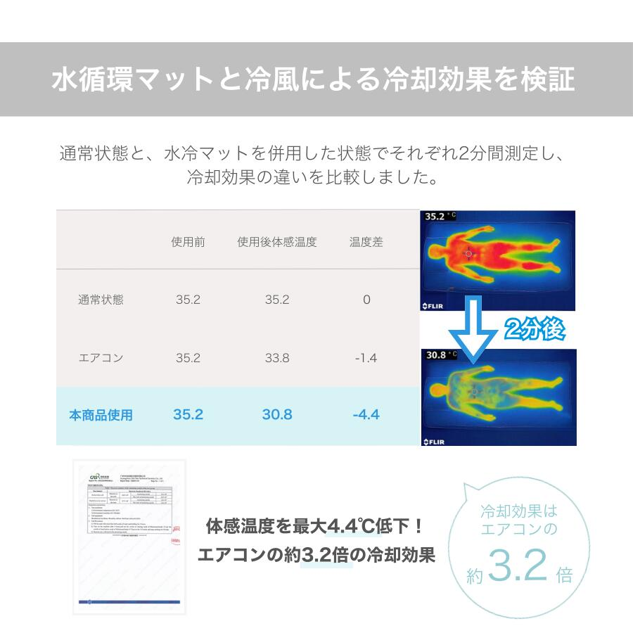 2026年アップグレード版】 冷水循環マット 水冷マット 水流マット