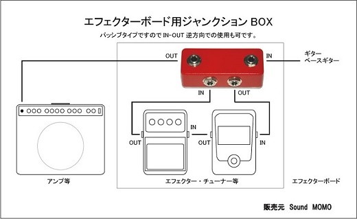 エフェクターボード用ジャンクションボックス 【プレミアムコンパクト】無塗装 : m101 : Sound MOMO - 通販 -  Yahoo!ショッピング