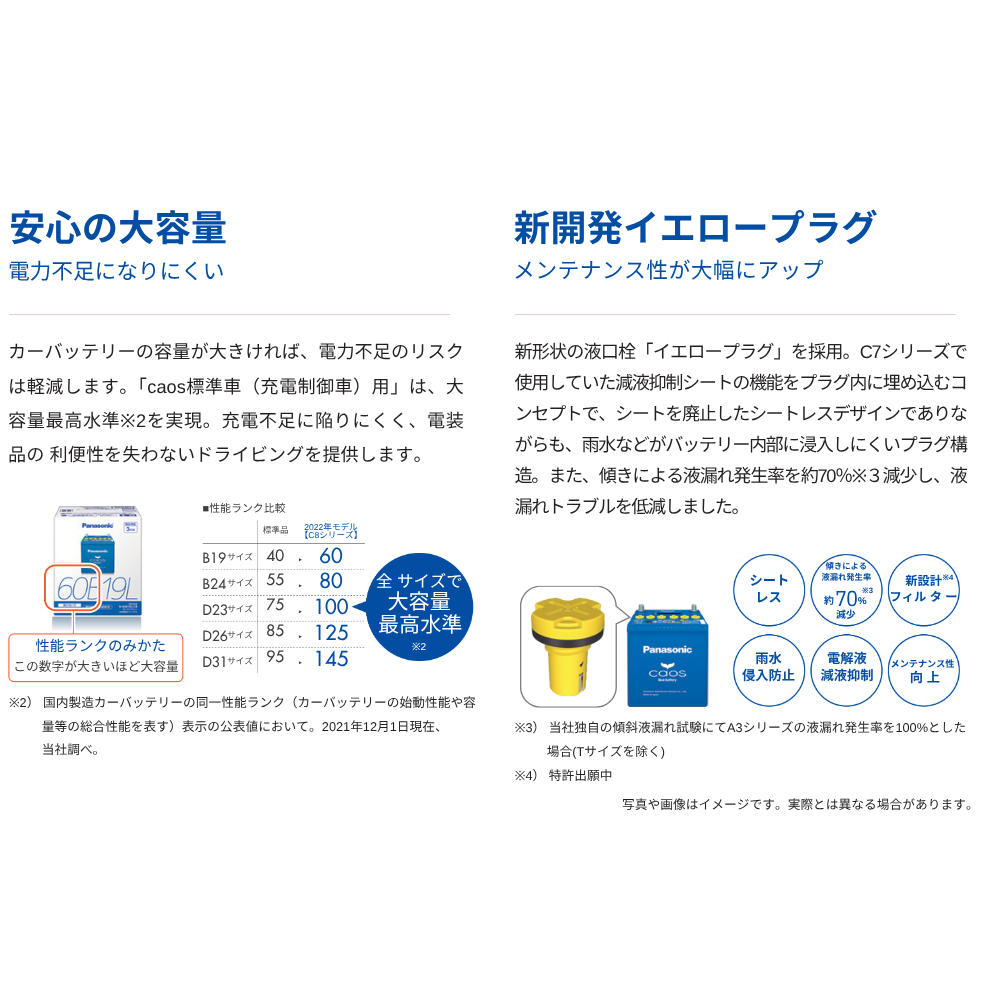 カオス パナソニック N-100D23R/C8 ブルーバッテリー Panasonic caos
