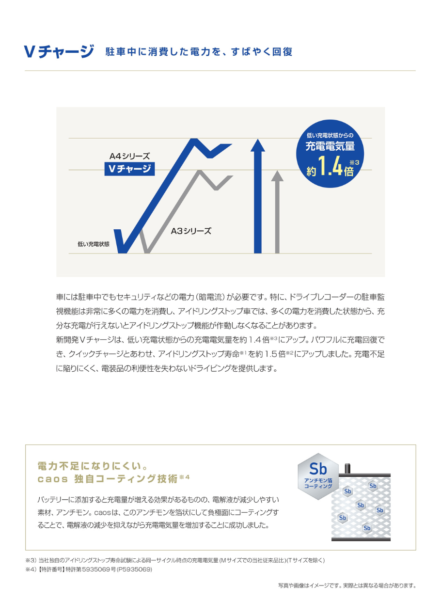カオス パナソニック N-M65/A4 ブルー バッテリー Panasonic caos / A4