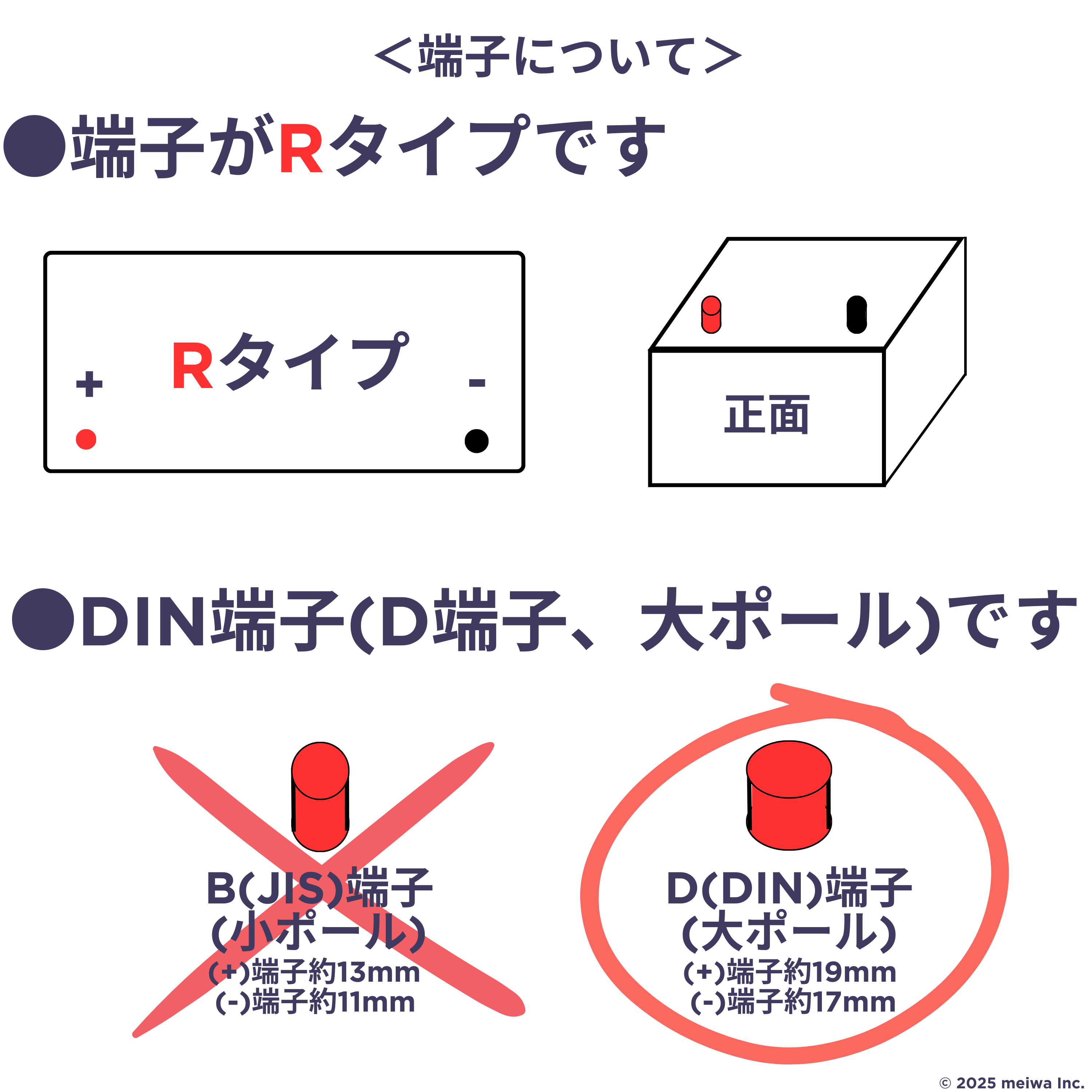 カオス パナソニック N-100D23R/C8 ブルーバッテリー Panasonic caos