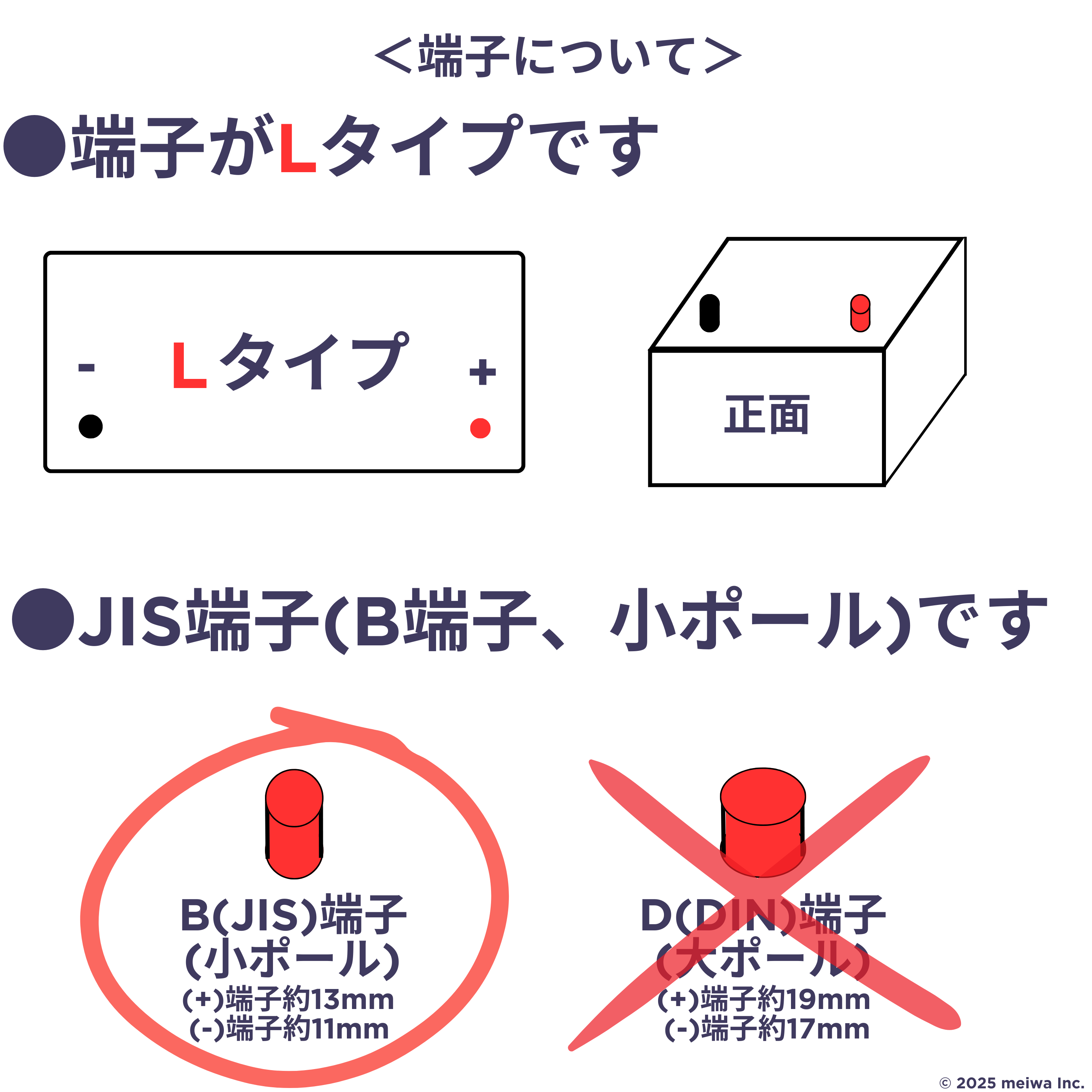 カオス パナソニック N-N80/A4 ブルー バッテリー Panasonic