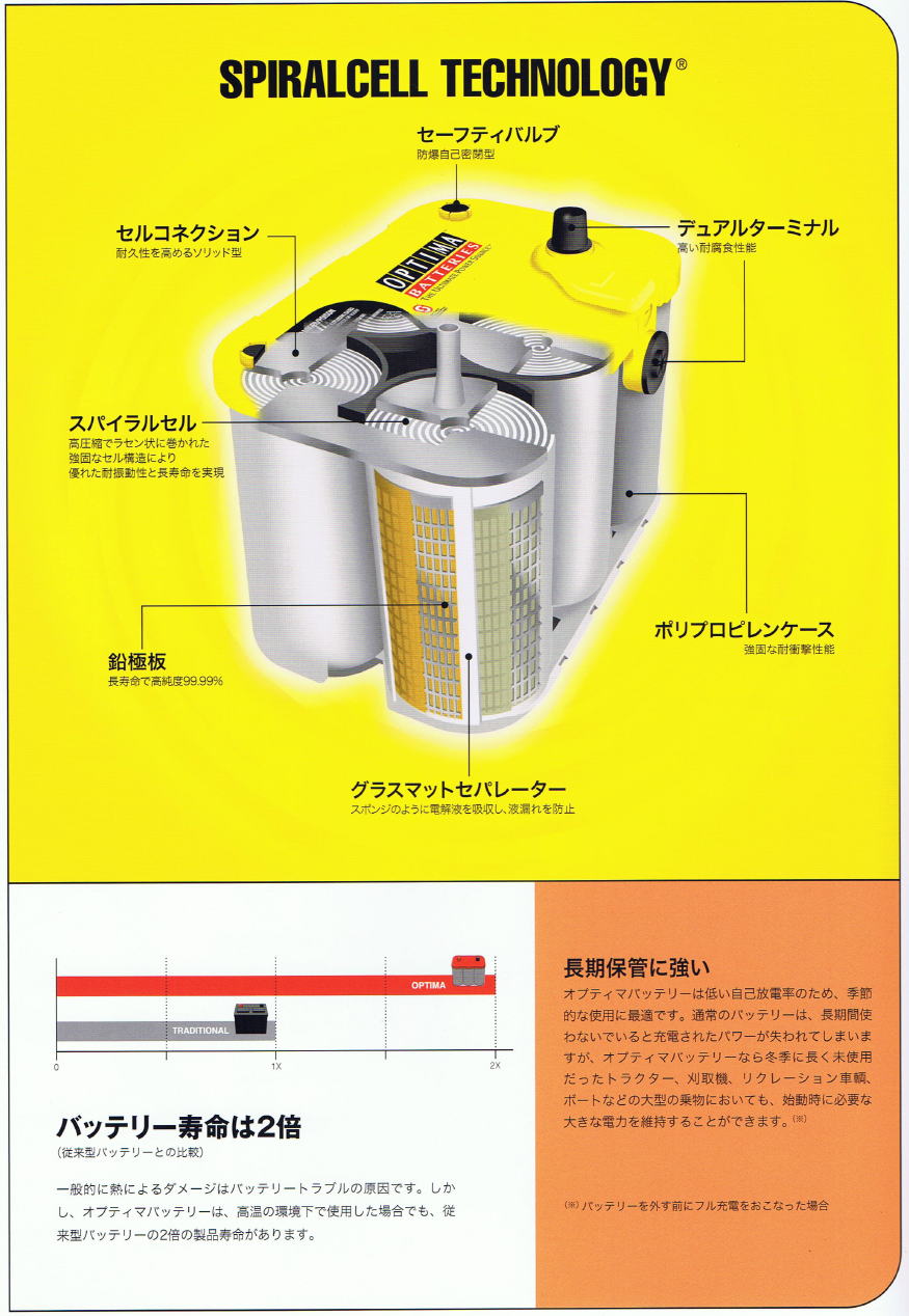 ボトルオプティマ イエロー D1000S / YT S-4.2L / 8012-254 / D26R Rタイプ AGM バッテリー サブ ディープサイクル R