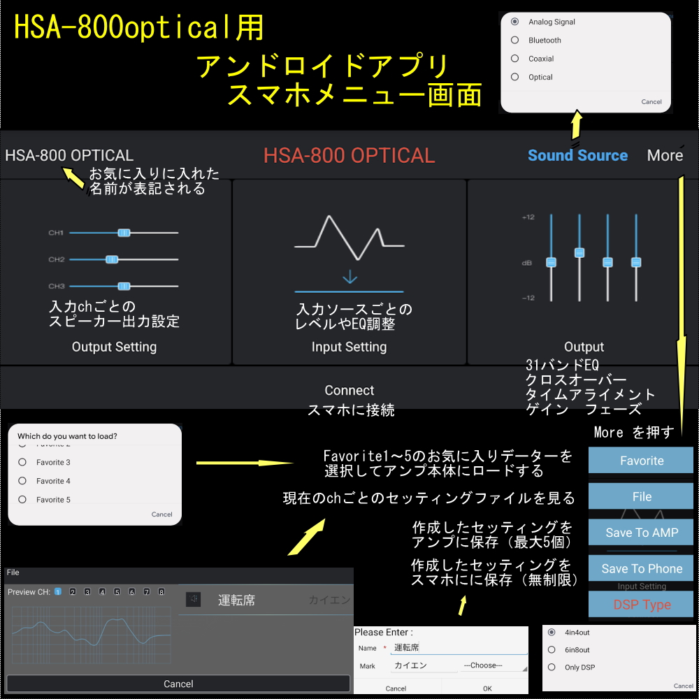 SAIACO サイアコHSA-800 OPTICAL DSP SAIACO HSA-800PRO10 サイアコ DSPアンプ ｜ ルロワ オンライン