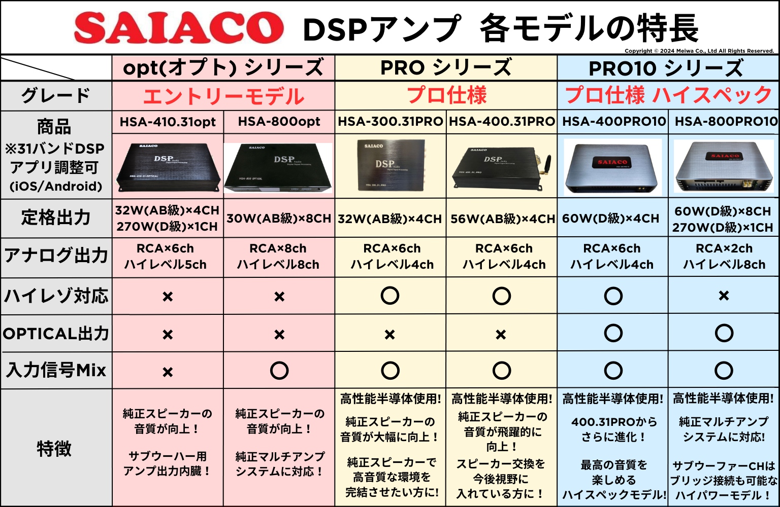 サウンドウェーブメイワ ヤフー店 - SAIACO｜Yahoo!ショッピング