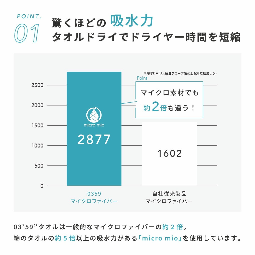 自宅のお風呂上がりやジムで活躍する速乾ヘアタオル