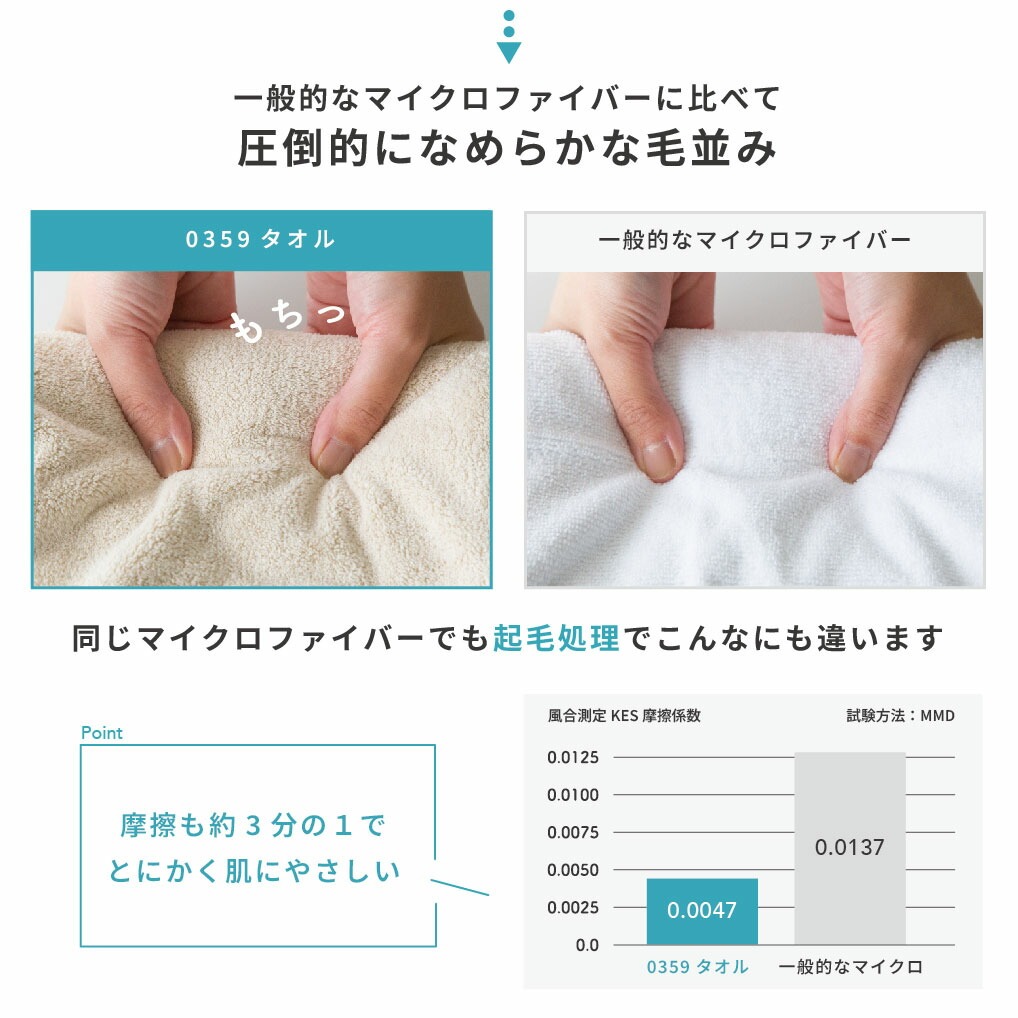 髪の長さを問わず使いやすい吸水ヘアタオルのサイズ感