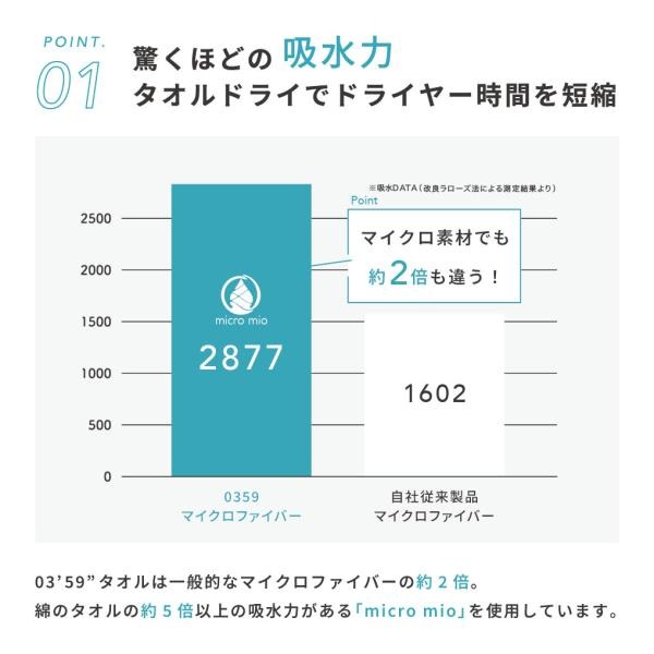 本多タオル ヘアドライタオル 0359 ヘアタオル マイクロファイバー 40