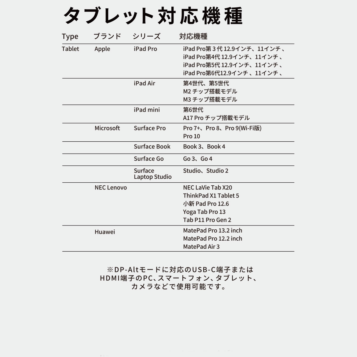 SOUYI（ソウイ） foza share ワイヤレス 画面共有機器 受信機(HDMI)×1