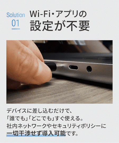 SOUYI（ソウイ） foza share ワイヤレス 画面共有機器 受信機(HDMI)×1