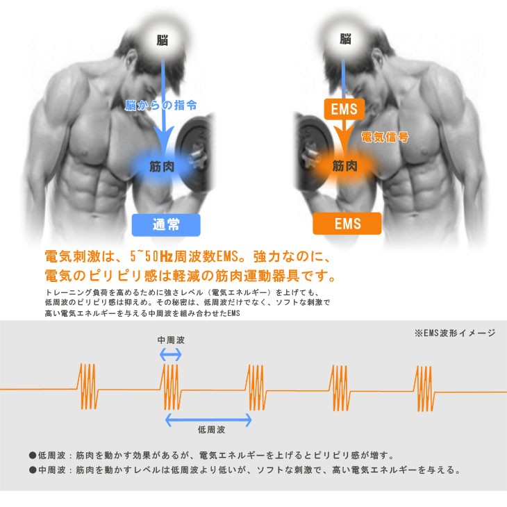筋トレ エニタイムでできる胸フォーカス PUSH DAY メニュー 1種目目