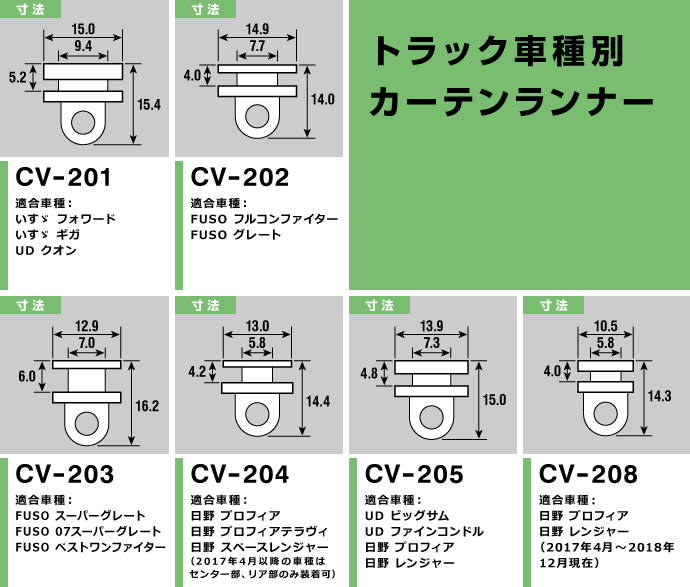 カーアクセサリーストアSOVIE - トラック用カーテンランナー｜Yahoo