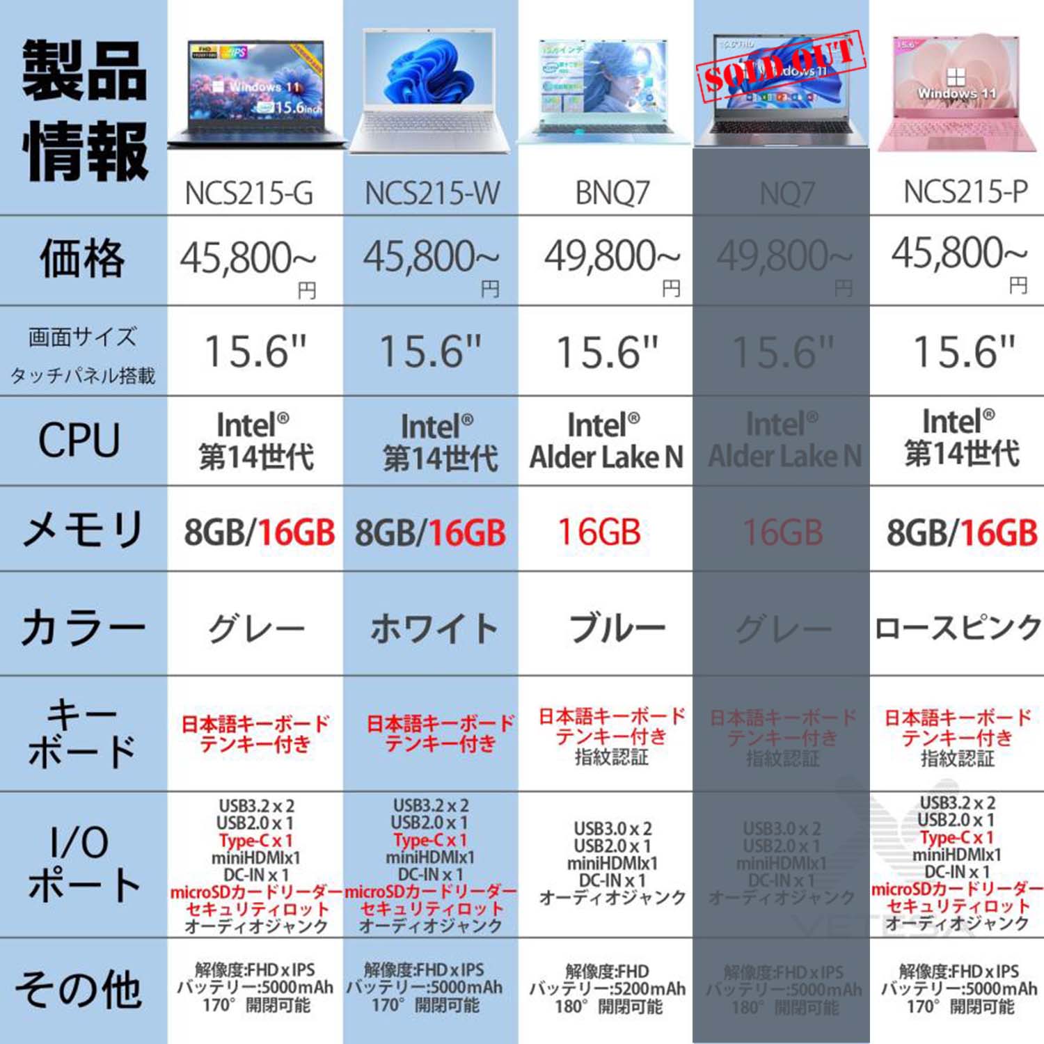 VETESA 新品 ノートパソコン ノートPC Office搭載 Windows11 Intel