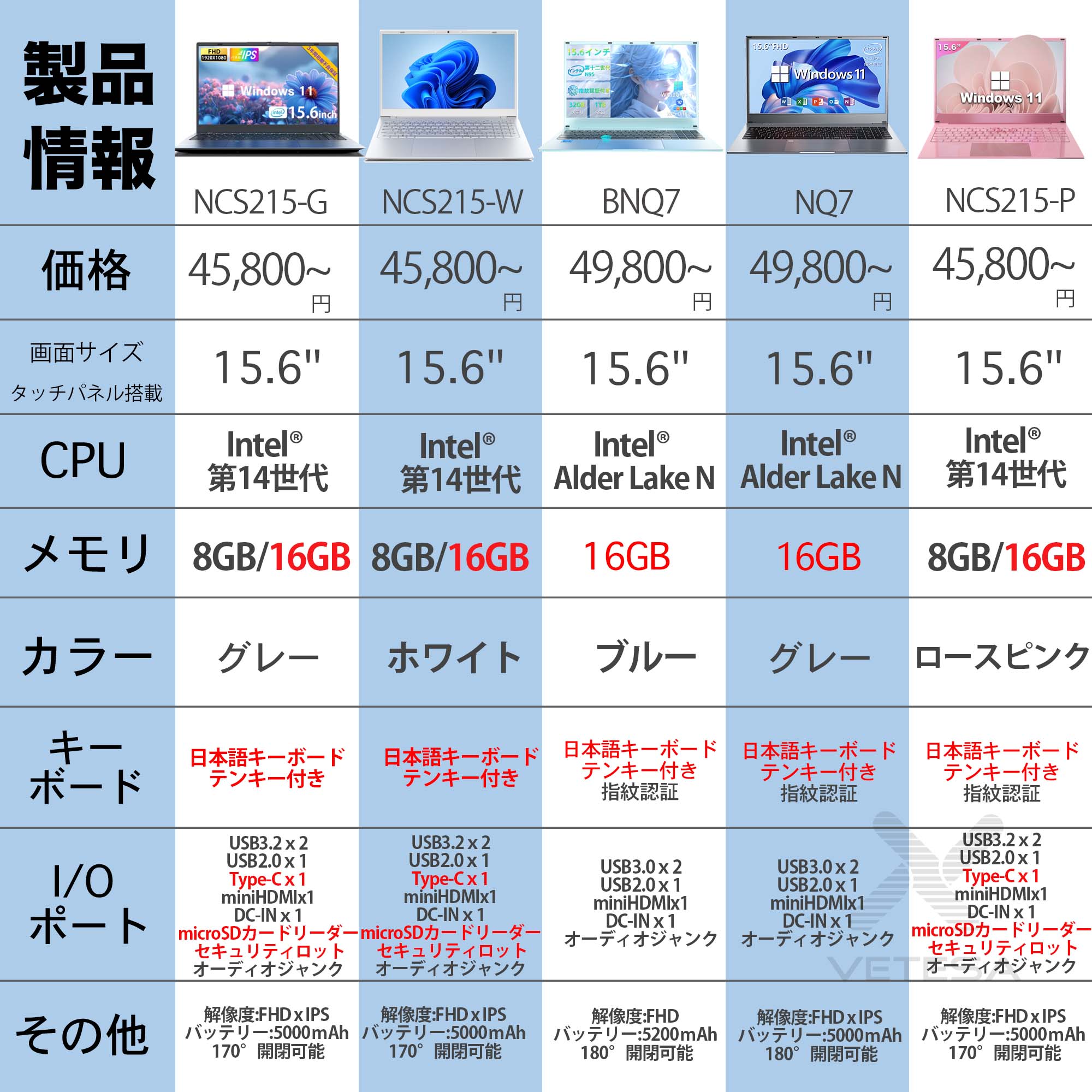 VETESA 新品 ノートパソコン ノートPC Office搭載 Windows11 Intel