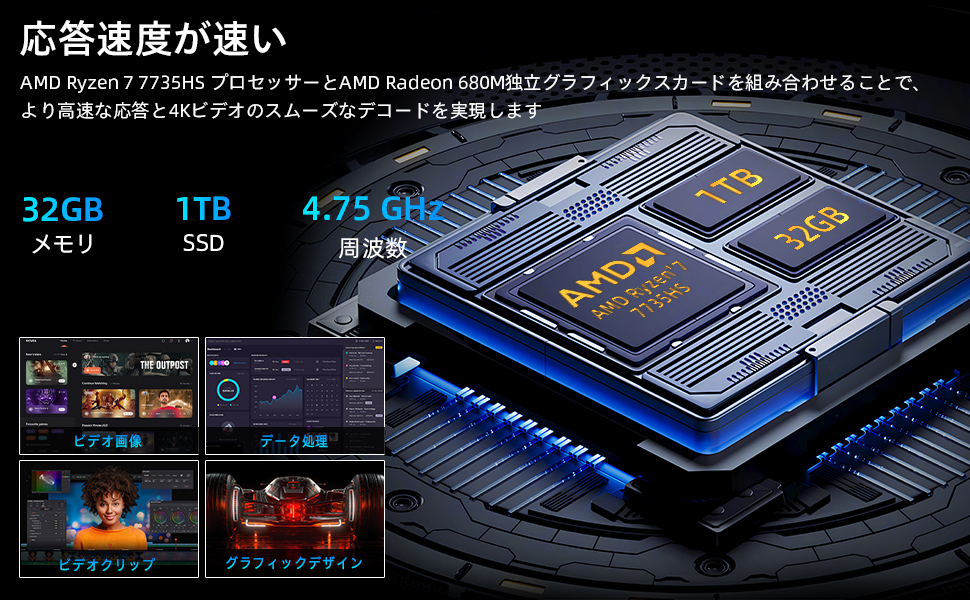 デスクトップパソコン新品 ミニPC miniPC AMD Ryzen7-7735HS Office付き Windows11搭載 GPU AMD Radeon 680M メモリ32GB DDR5 1TB ミニパソコン  B50R｜sowa-shop｜10