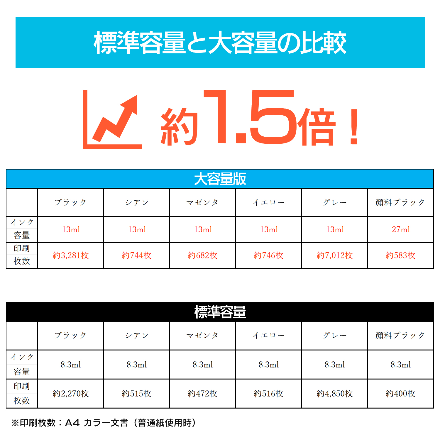 キャノン インクカートリッジ 5色セット 互換インク 大容量 残量表示