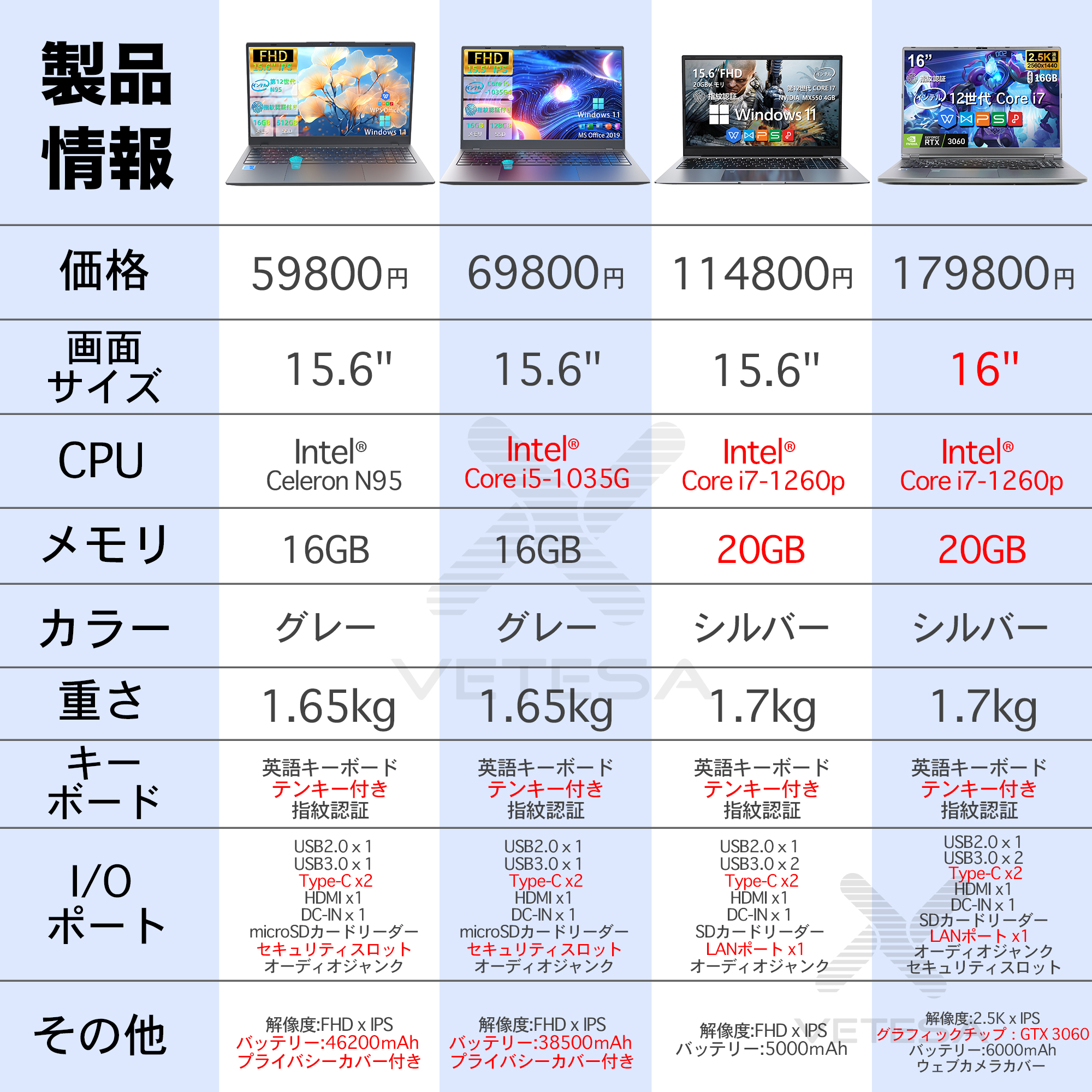新品 ノートパソコン 新品 薄型ノートPC office Win11搭載 14インチ 15.6インチ　Intel Celeron ~ Core i7 メモリ最大20GB SSD最大 1TB 日本語キーボード ノート｜sowa-shop｜16