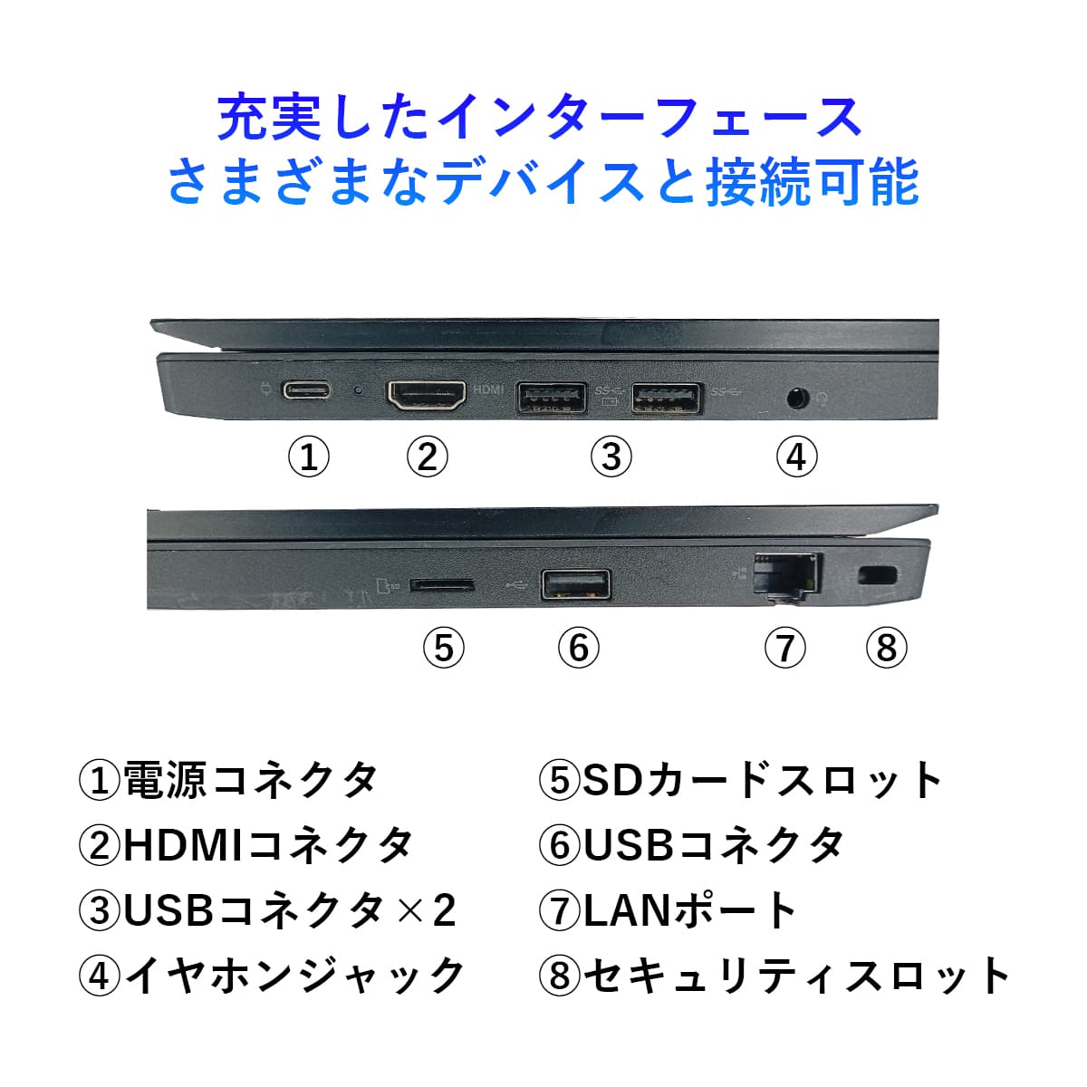 ThinkPad ノートパソコン 中古 15.6型 Lenovo E580 第8世代 Core i5 
