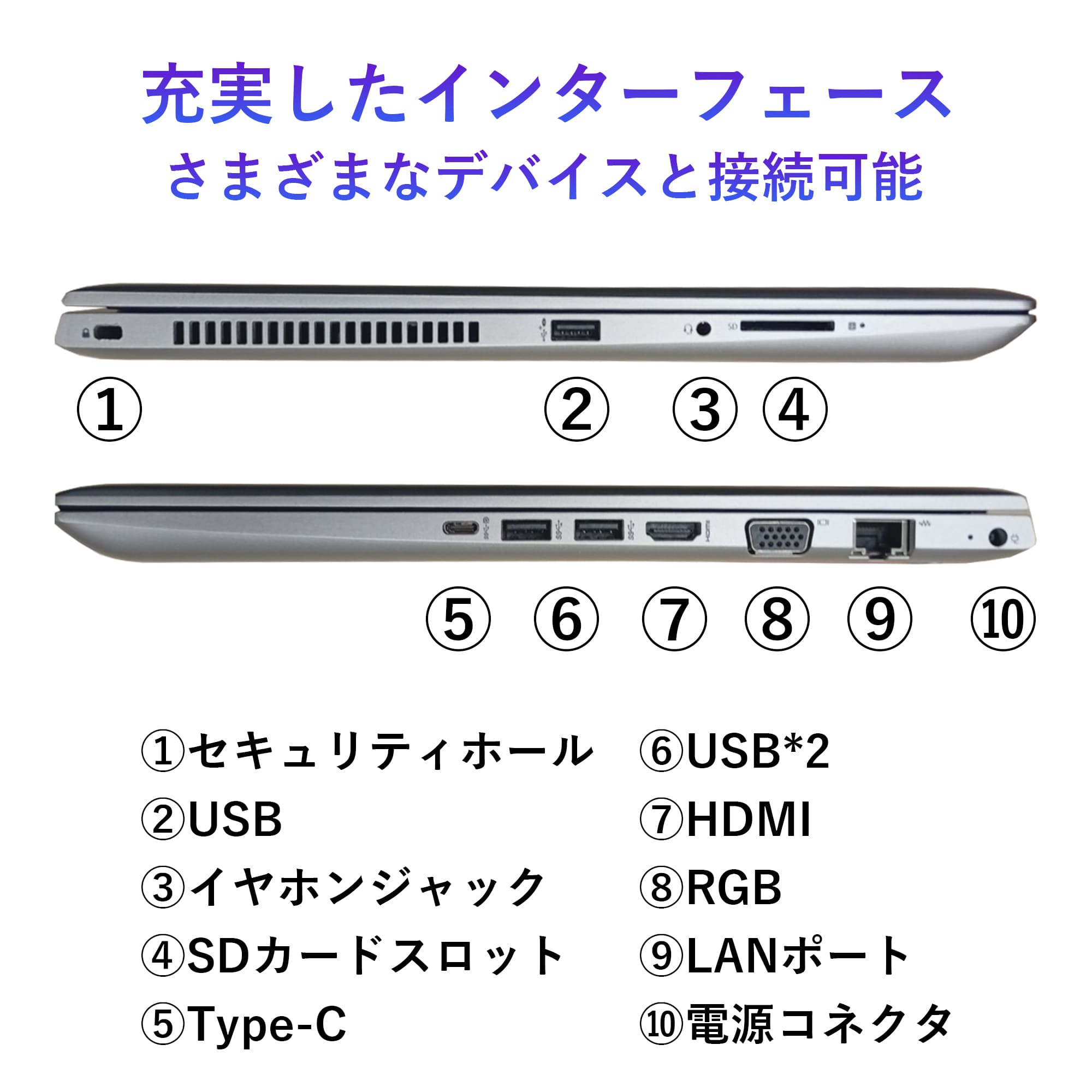ProBook 450 ノートパソコン 中古 15.6型 HP G5シリーズ 第7世代 Core