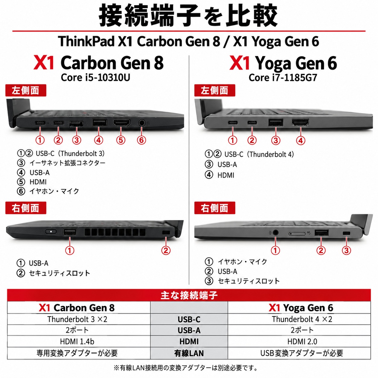 Lenovo ノートパソコン本体（表面処理：ノングレア（非光沢