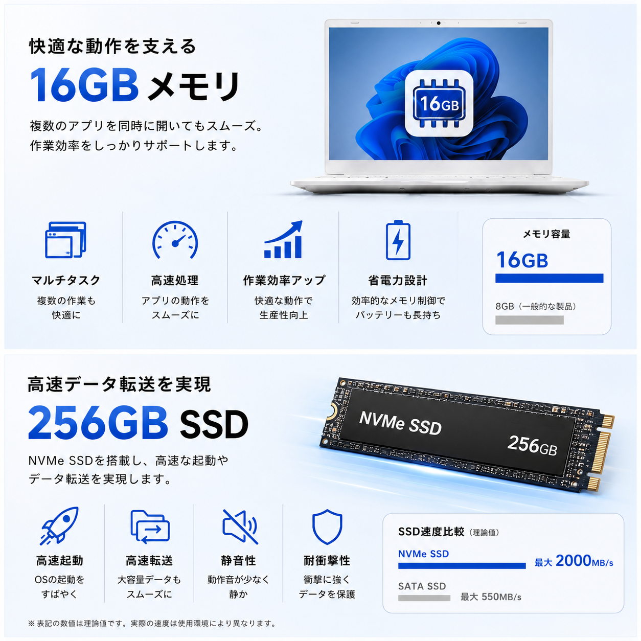 VETESA 新品 ノートパソコン 薄型ノートPC office Windows11搭載 14