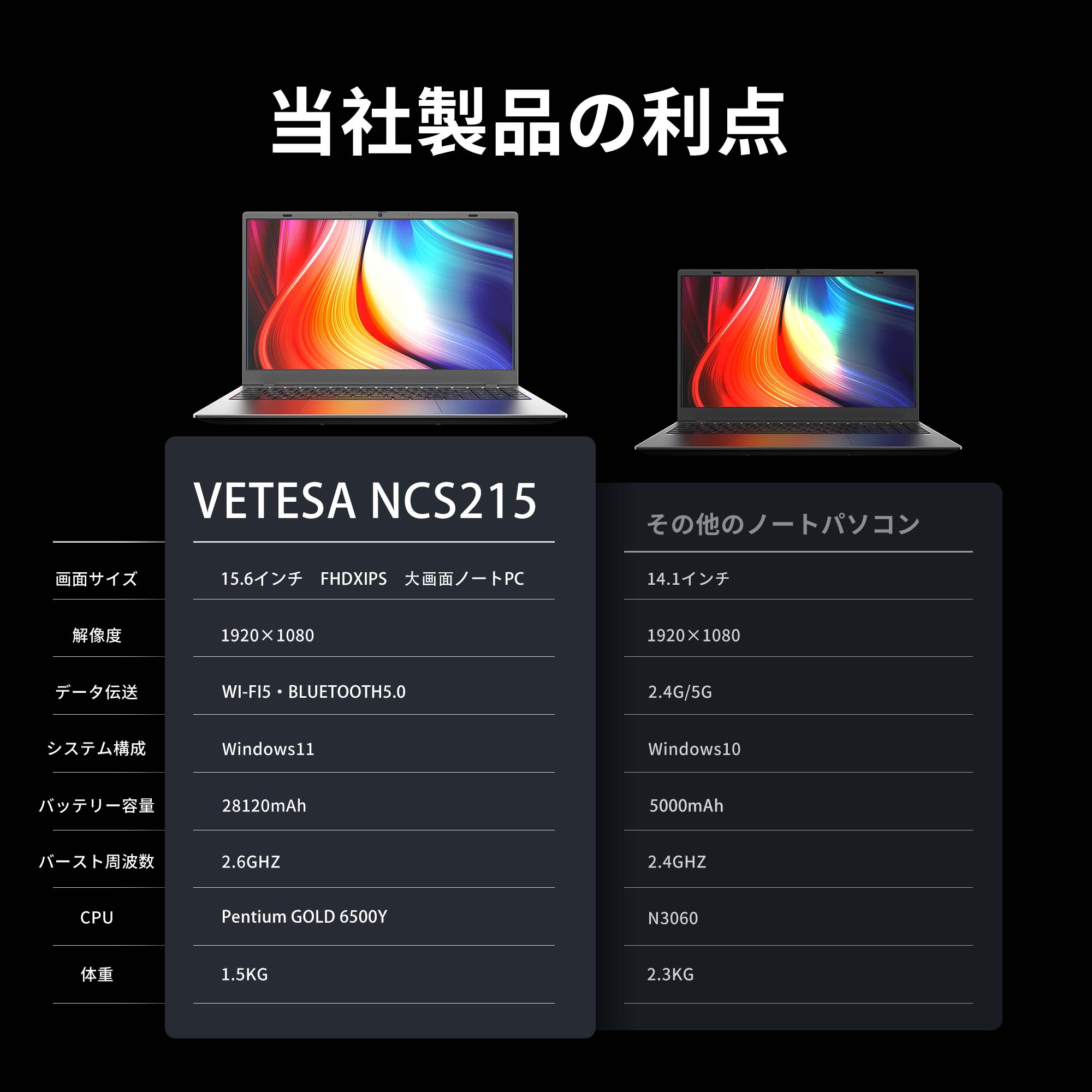 VETESA 2025年11月発売!!新品 ノートパソコン 15.6型 Windows11 Office