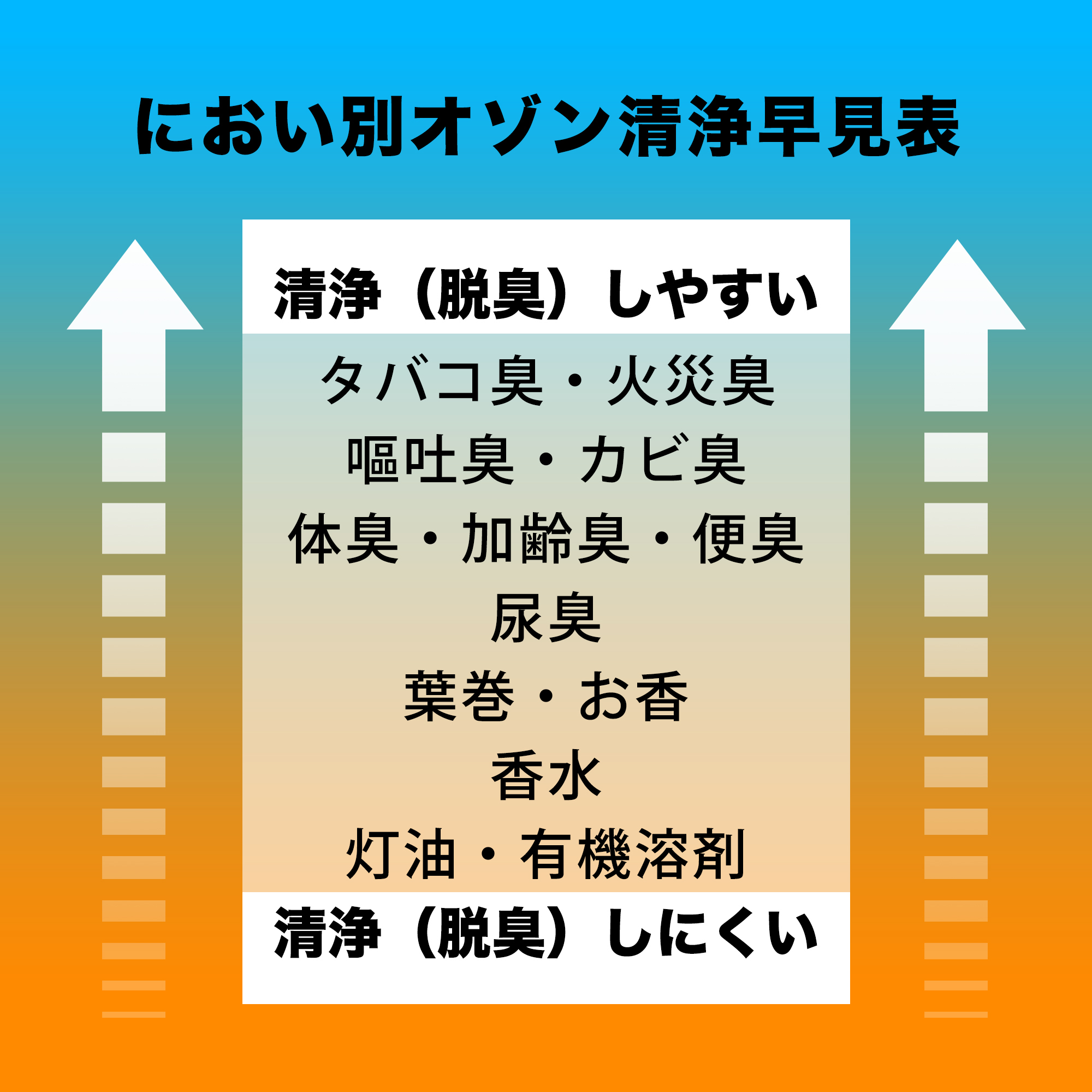 高性能 オゾン発生機 10000mg 業務用オゾン発生器 脱臭器 産業機エアクリーナ 100平方メートルまで 家庭用 業務用空気清浄機 1年保証 オゾン 花粉症対策 爆買 関連画像5