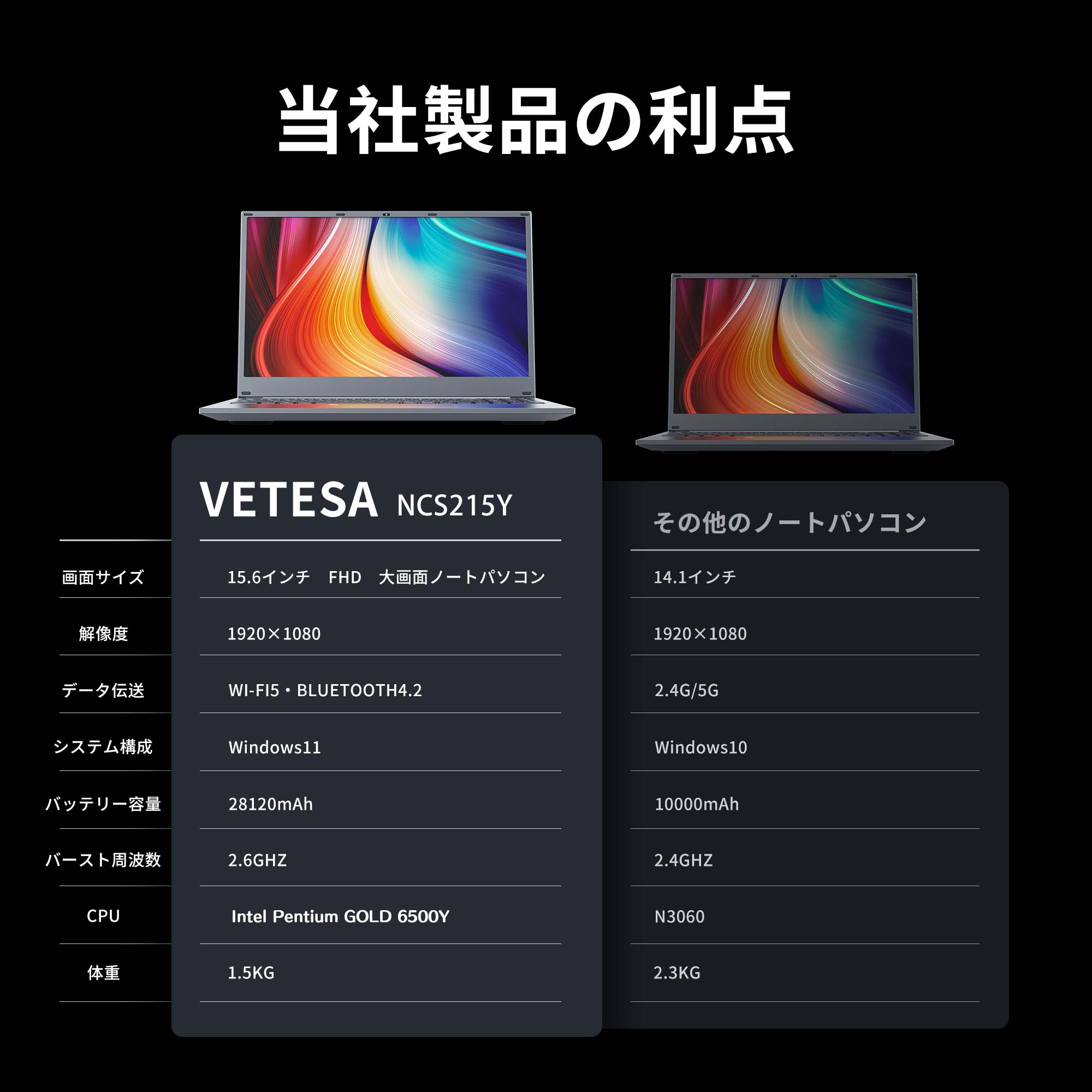 VETESA Windows11搭載 新品ノートパソコン Office搭載 インテル6500y