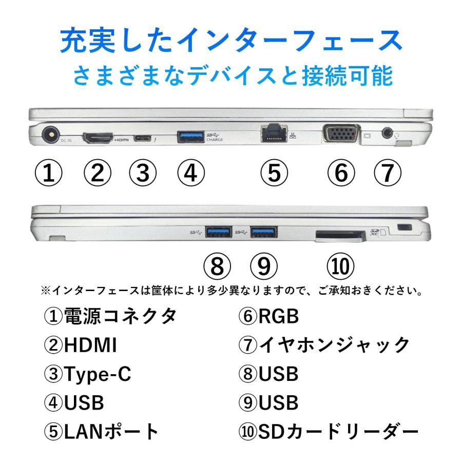 Let's note SV 中古レッツノート Panasonic CF-SV9 QV9 第10世代Core
