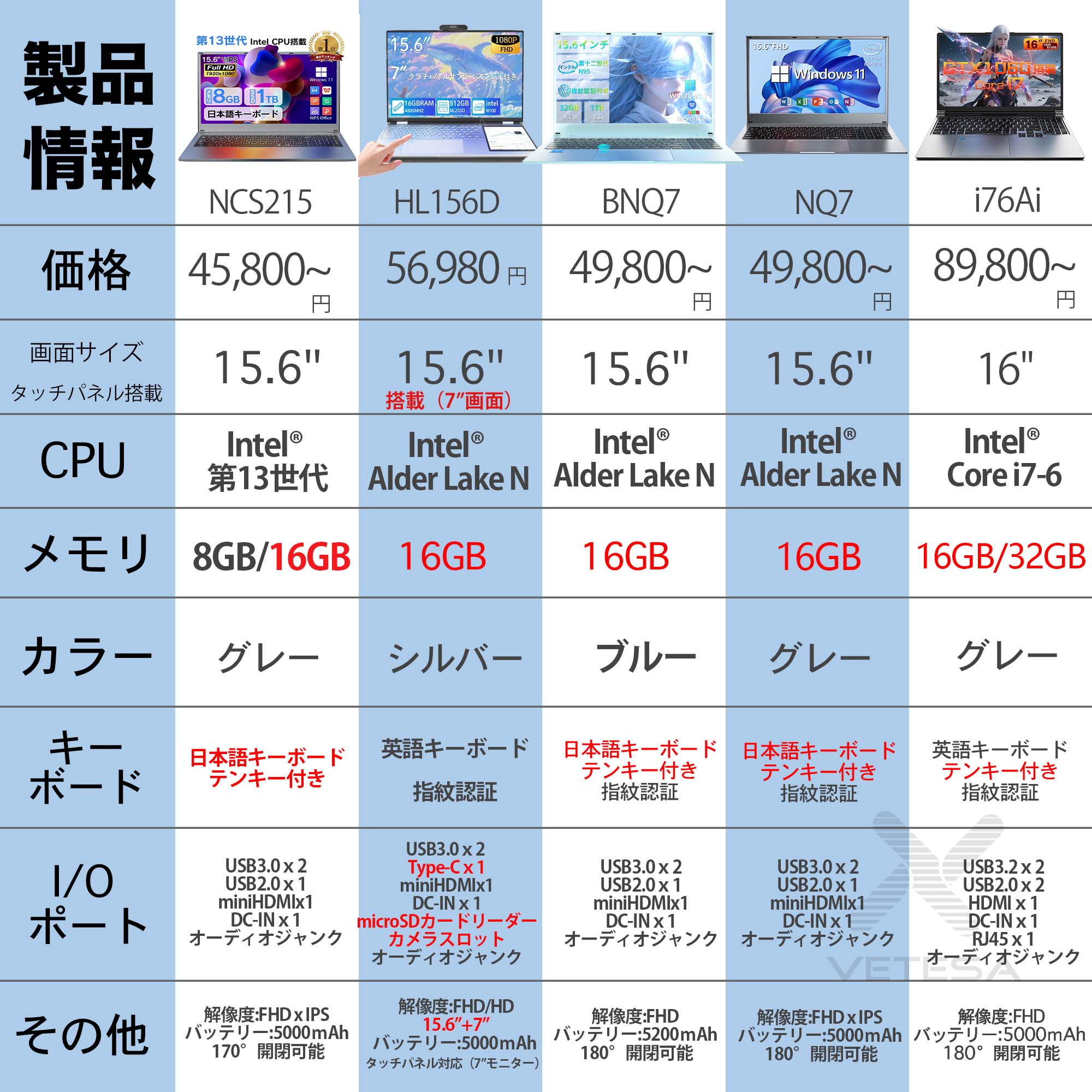 VETESA 新品 ノートパソコン ノートPC Office搭載 Windows11 Intel 