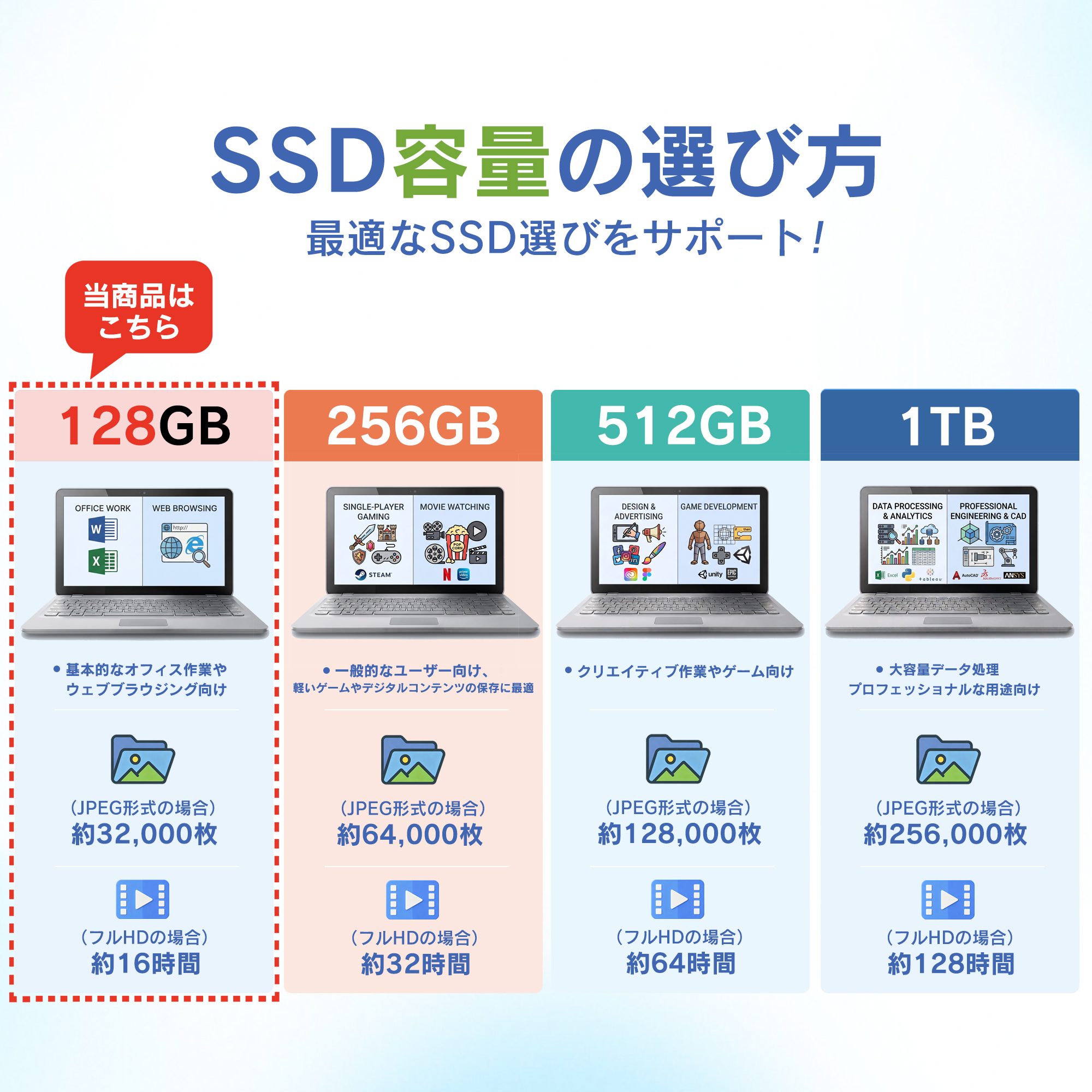Panasonic（パナソニック） ノートパソコン レッツノート CF-SZ5/6