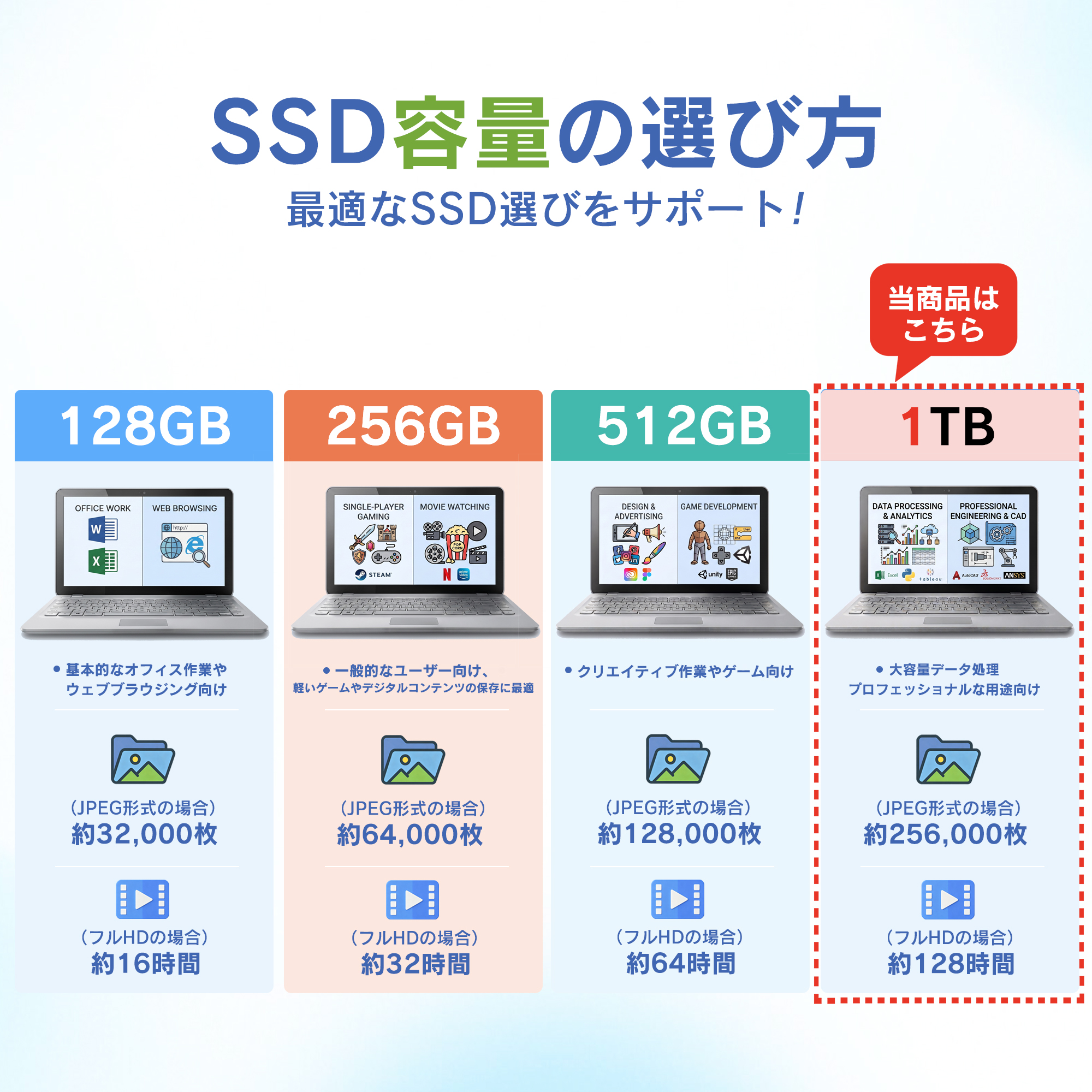 ノートパソコン Windows11 富士通 LIFEBOOK A579 中古パソコン Core i3 i5 第8世代 Office搭載 ノートPC メモリ8GB SSD256GB 512GB 15.6インチ HD A579爆買の画像