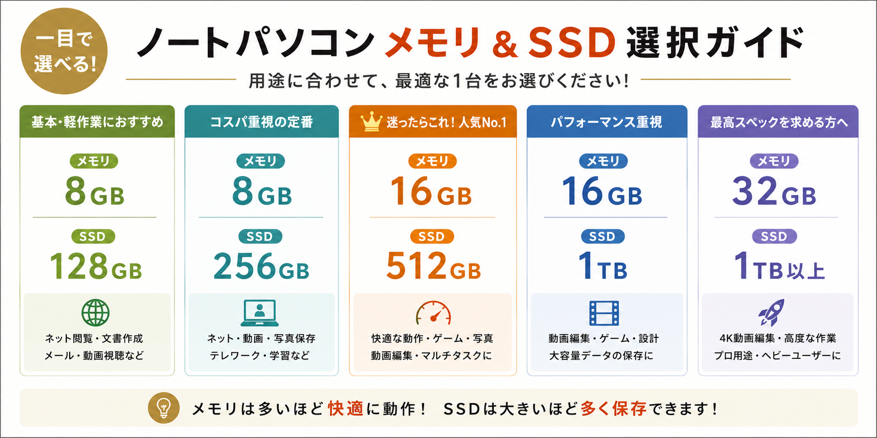 ThinkPad X 中古 Lenovo ノートパソコン 13.3型 第10世代 Core i5