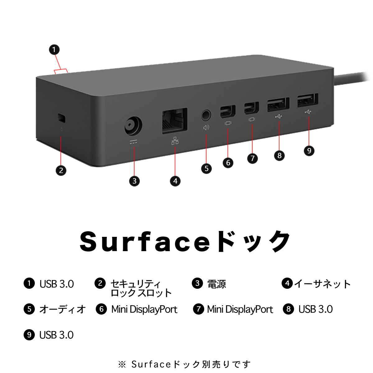 中古Surface Dock Pro 3 Pro 4 USBハブドッキングステーション用Surface Proドック ギガビットイーサネットポート HDMI VGA DPディスプレイポート 投函発送 爆買