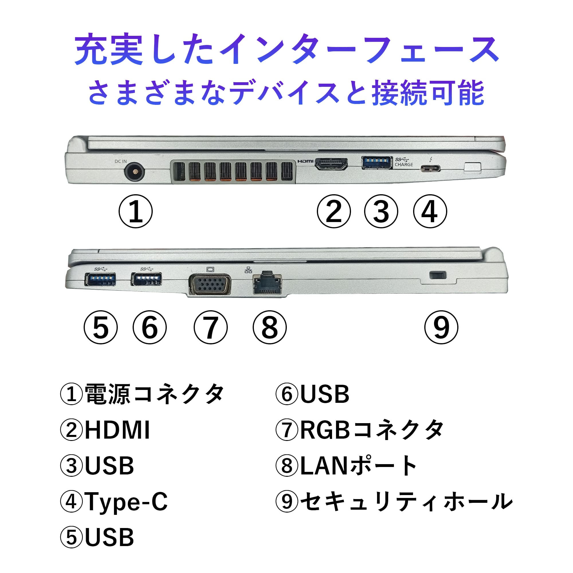 ノートパソコン 中古 第11世代 Core i5 パナソニック レッツノート lets note CF-SV1 Office付き Windows11 12.1型 メモリ16GB SSD512GB/1TB ビジネスノート爆買 関連画像3