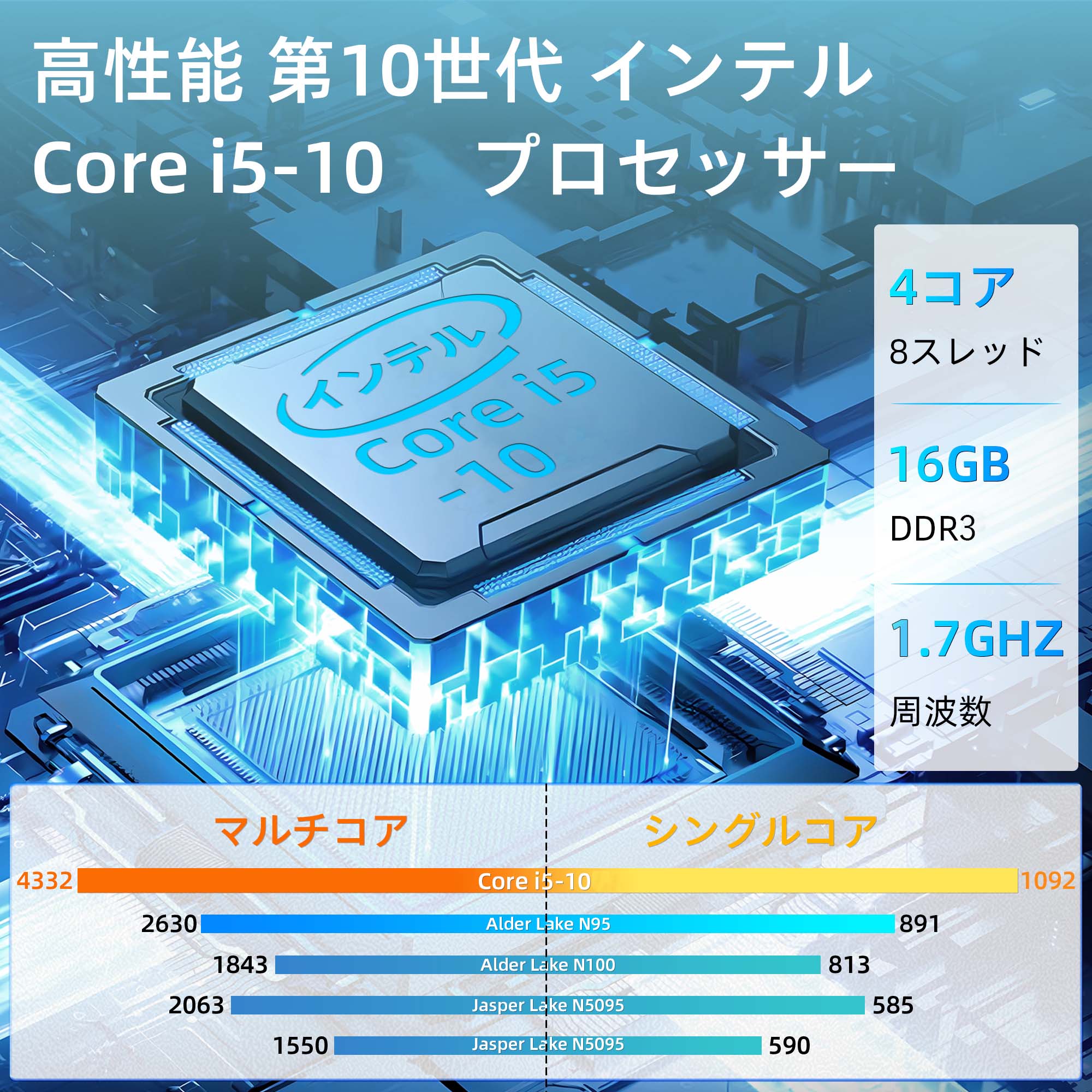 Panasonic 中古 ノートパソコン WPS Windows11搭載 パナソニック