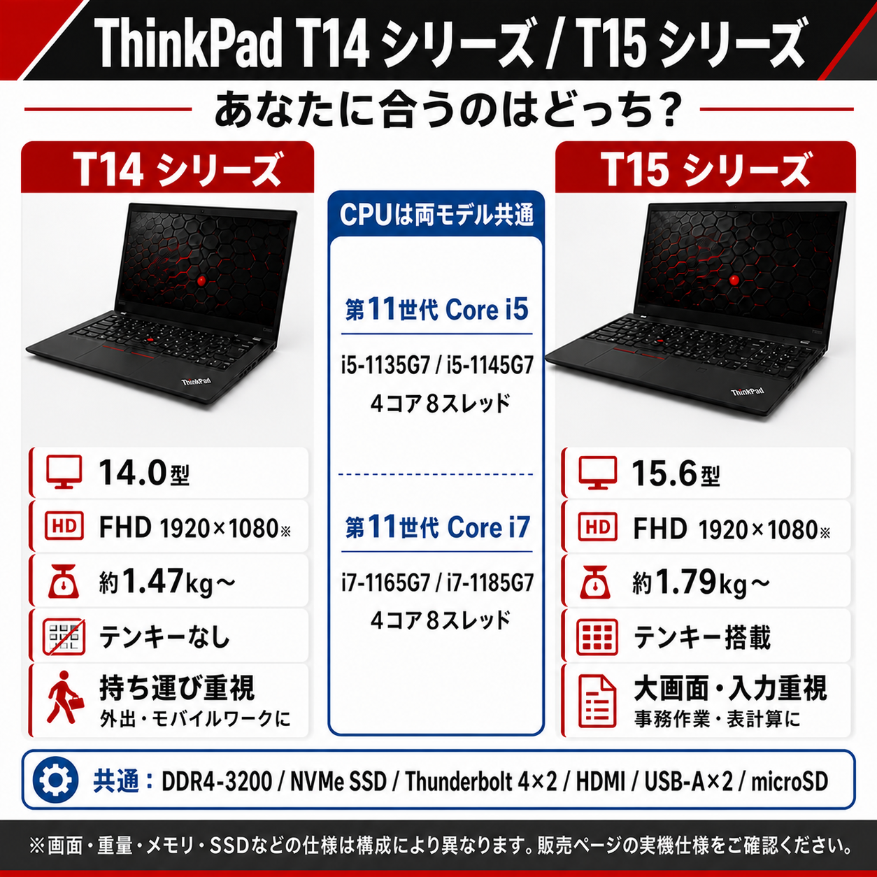 Lenovo ThinkPad T14 T15 第11世代