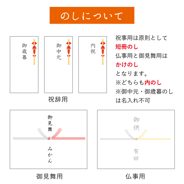 包装について