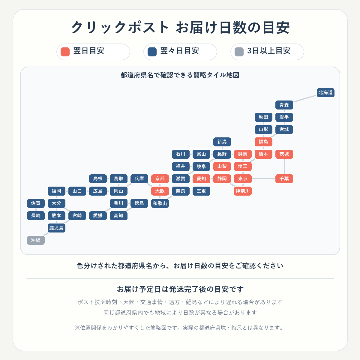 クリックポスト 