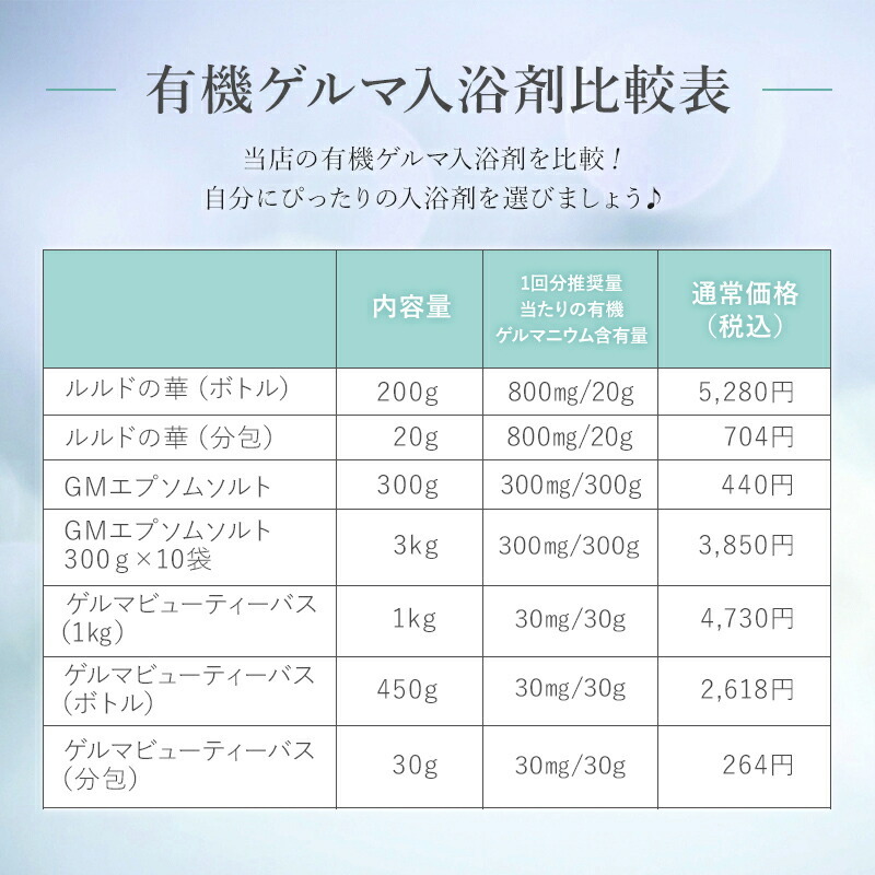 GMエプソムソルト 10袋 300g×10 有機ゲルマニウム配合入浴剤 10回分