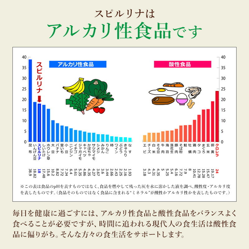 スピルリナ100% 2400粒 6袋購入で1袋無料プレゼント サプリメント 藻