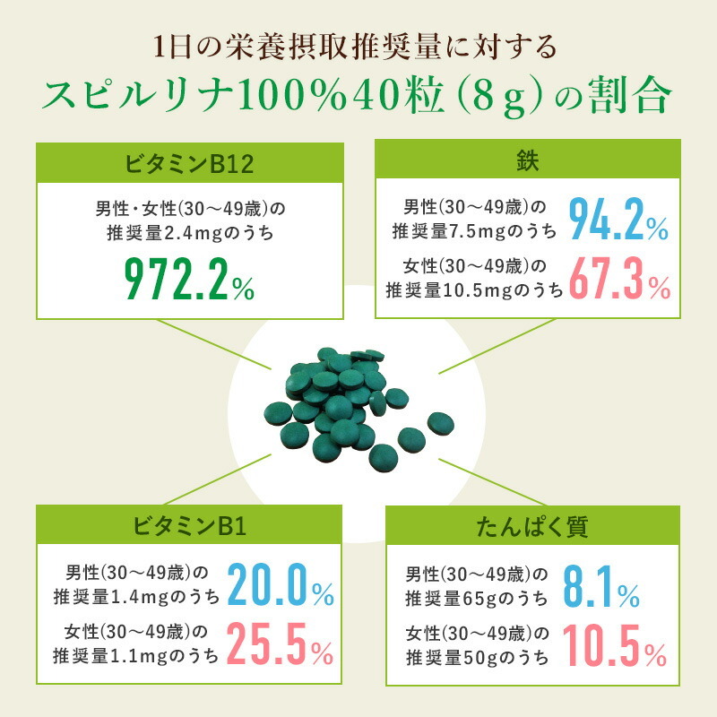 スピルリナ100% 2400粒 6袋購入で1袋無料プレゼント サプリメント