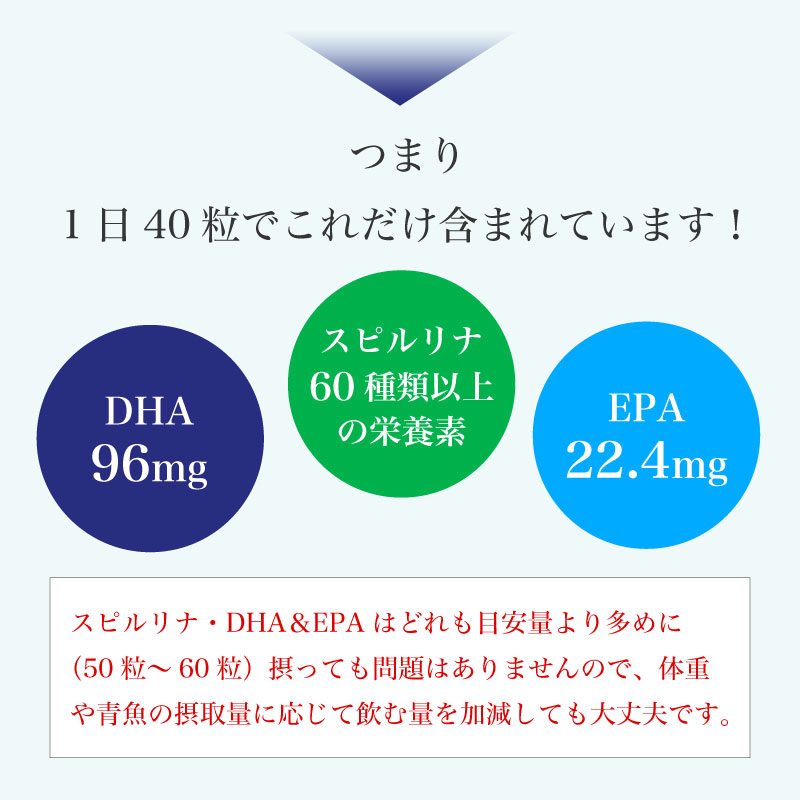 DHA、EPA、オメガ3（剤形、タイプ：タブレット、錠剤）｜サプリメント