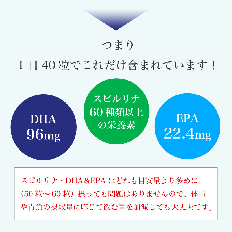 スピルリナDHA & EPA 1200粒 サプリメント 藻 健康食品 Spirulina 【税込3,000円以上送料無料】｜sp100｜11